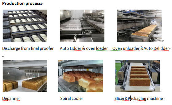ISO9000 Multi Step Proofer Automatic Toast Production Line